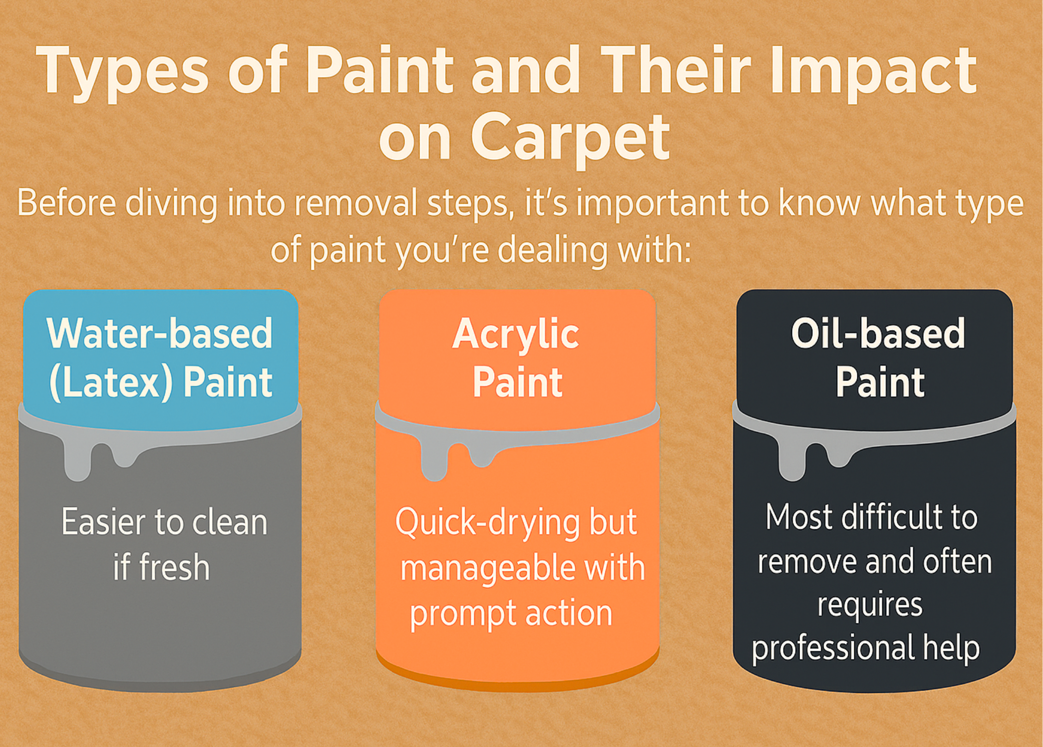 different paint type